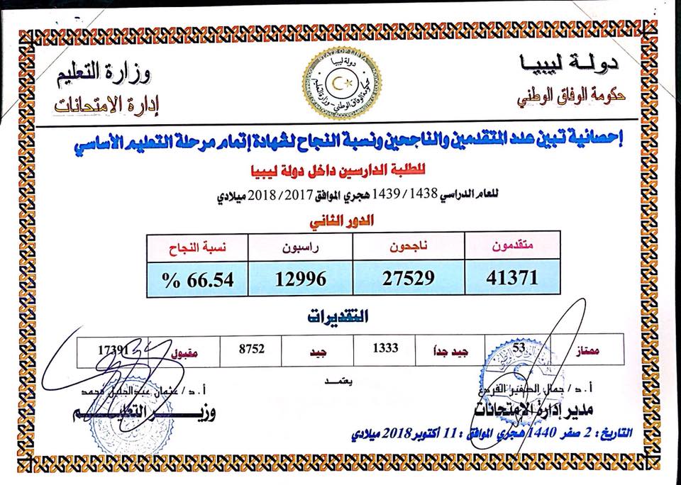 اعتماد نتائج الدور الثاني للشهادتين الاعدادية والثانوية والمعاهد المتوسطة .