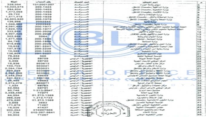 اذونات الصرف التى تم تنفيذها من المصرف المركزي