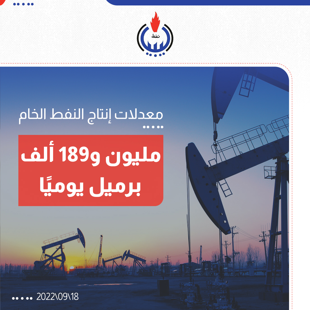 Libyan oil production is one million and 189 thousand barrels.