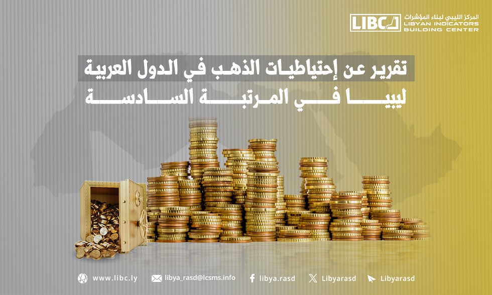 Libya ranks 4th in Africa and 6th in the Arab world in gold reserves.