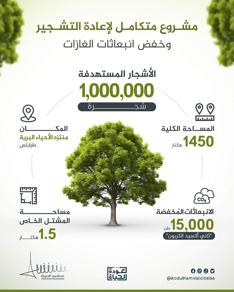  رئيس حكومة الوحدة الوطنية يعلن  إطلاق مشروع إعادة تشجير منتزه الأحياء البرية بالعاصمة طرابلس بزراعة مليون شجرة .