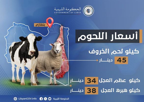 الإعلان عن مراكز توزيع الخراف والأبقار المستوردة في بنغازي .