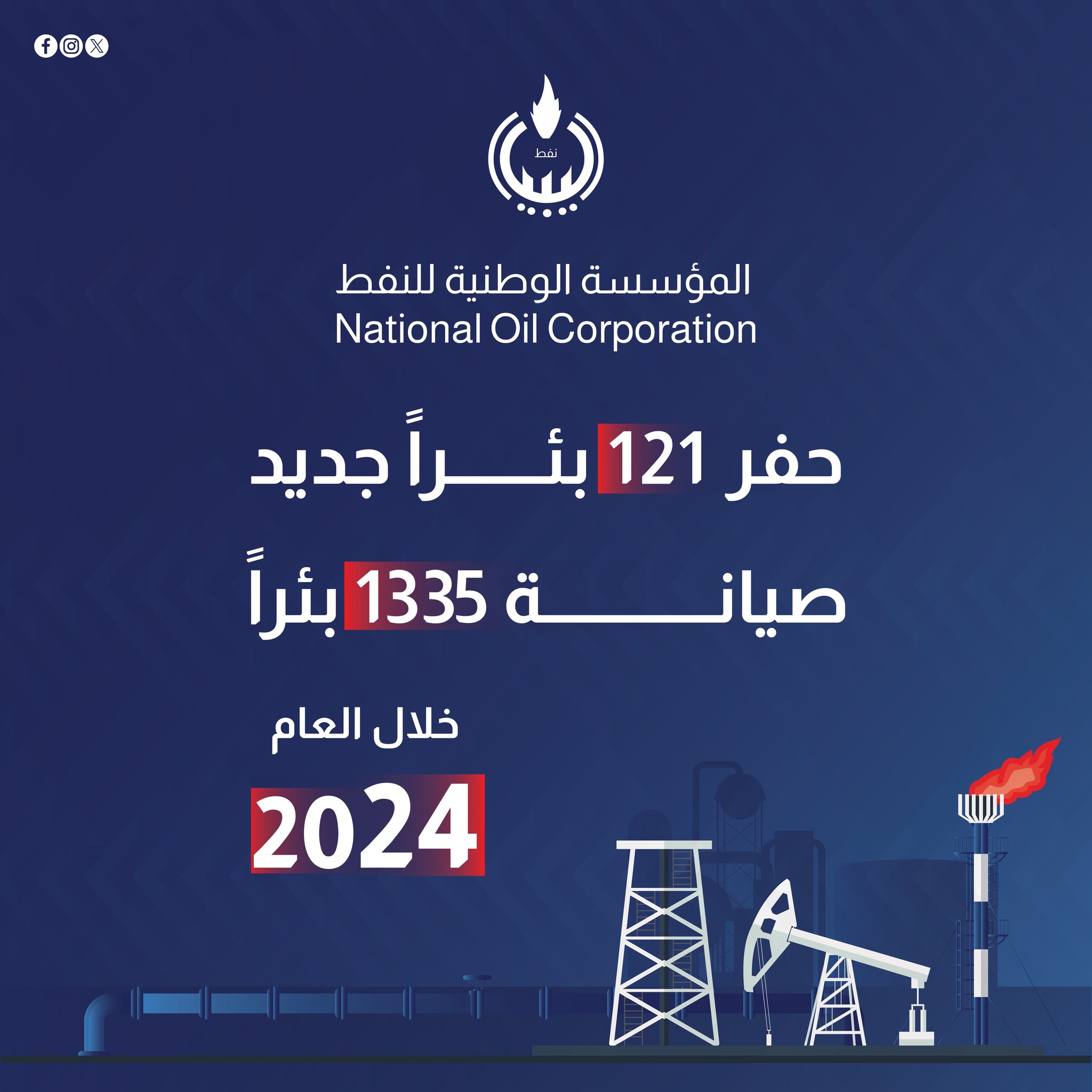 المؤسسة الوطنية للنفط تعلن حفر 121 بئر جديد وصيانة نحو 1335 بئر خلال عام 2024 .  