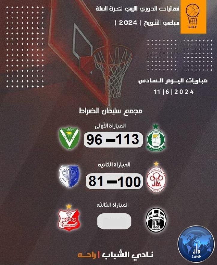 الإعلان عن نتائج 3 مواجهات جديدة في سباعي تتويج دوري السلة المقامة في بنغازي.