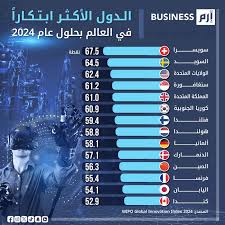 ألمانيا تتخلف في تصنيف الابتكار بينما يتقدم منافسوها الغربيون .