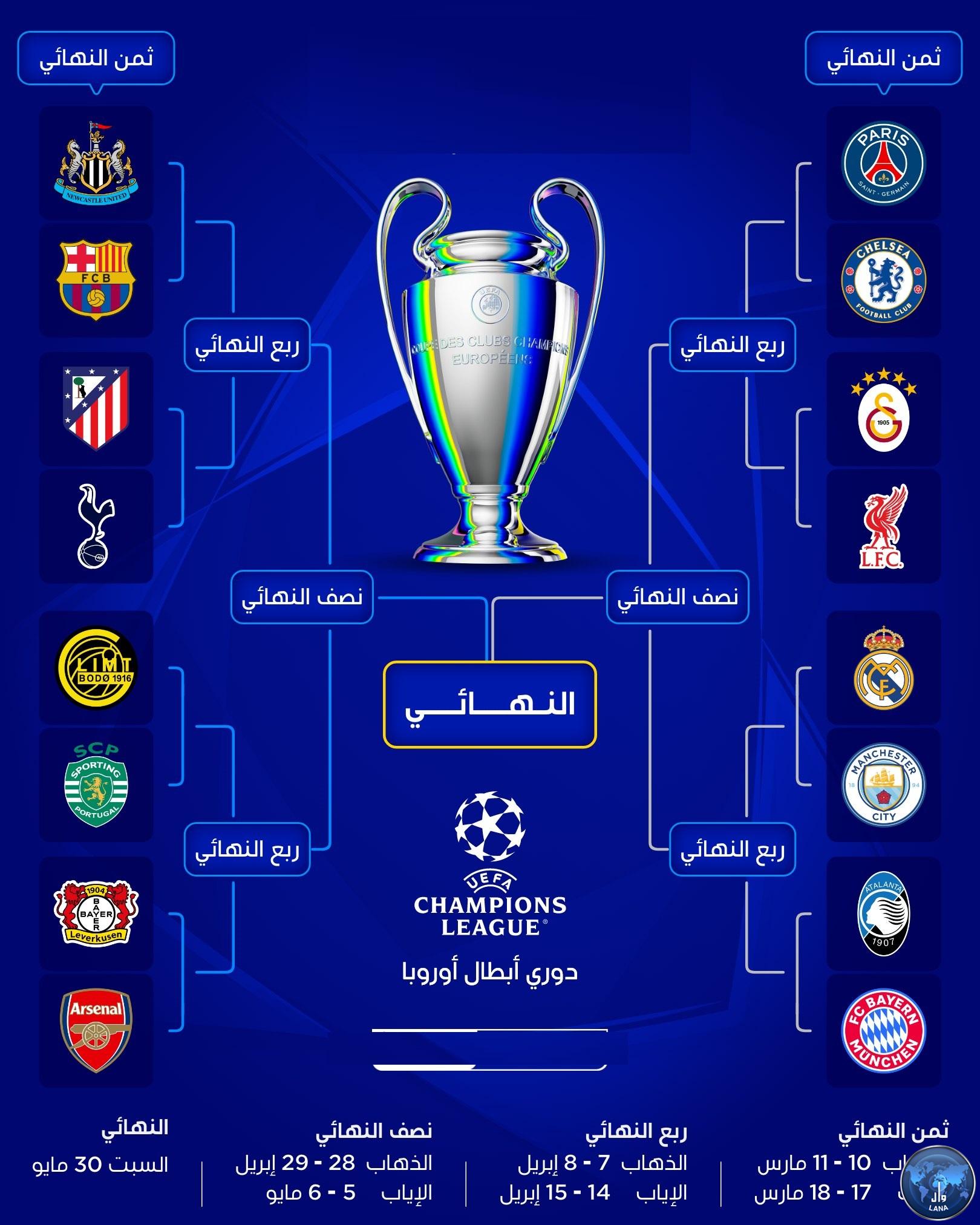 مواجهات نارية في قرعة دور الـ16 من دوري أبطال أوروبا