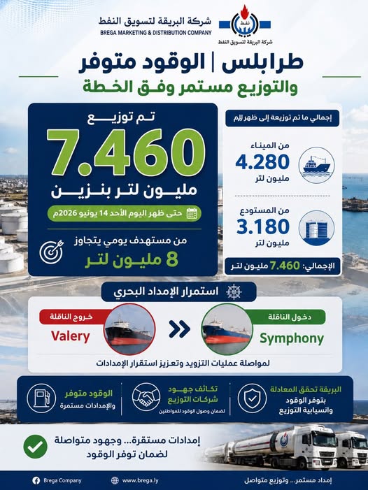 البريقة لتسويق النفط : إمدادات مستقرة وجهود متواصلة لضمان توفر الوقود .