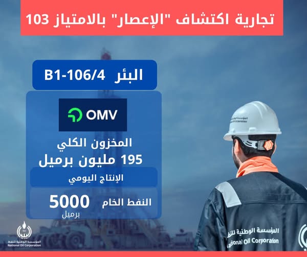 بالتعاون مع "أو إم في" النمساوية .. المؤسسة الوطنية للنفط تعلن تجارية اكتشاف "الإعصار"